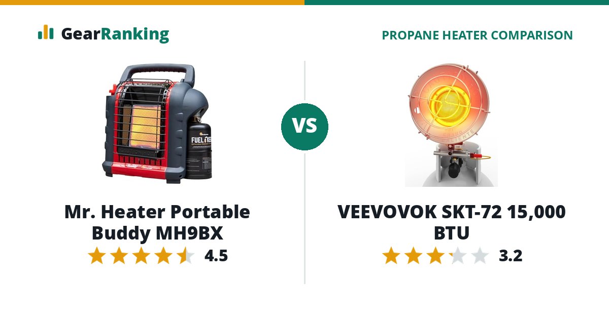 Mr. Heater Portable Buddy MH9BX vs VEEVOVOK SKT-72 15,000 BTU