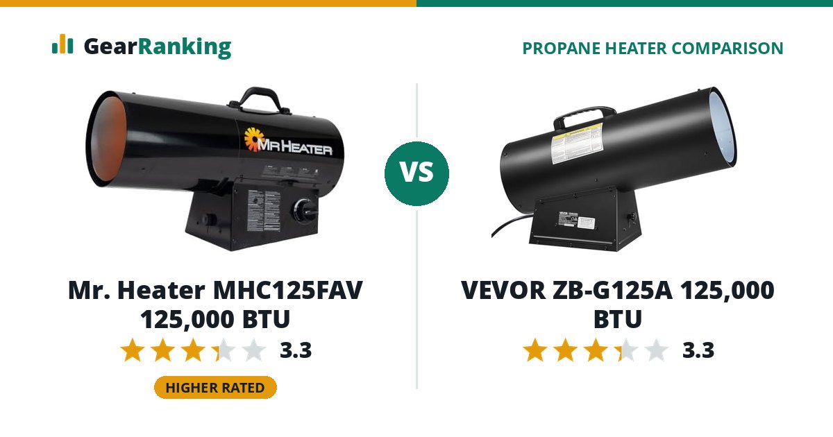 Mr. Heater MHC125FAV 125,000 BTU vs VEVOR ZB-G125A 125,000 BTU