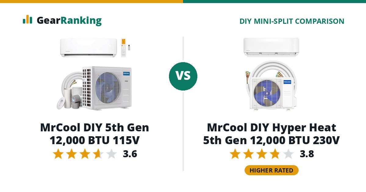 MrCool DIY 5th Gen 12,000 BTU 115V vs MrCool DIY Hyper Heat 5th Gen 12,000 BTU 230V