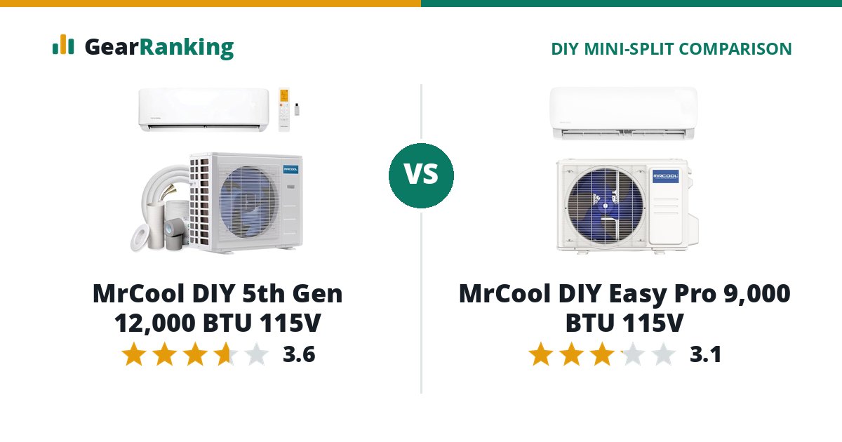MrCool DIY 5th Gen 12,000 BTU 115V vs MrCool DIY Easy Pro 9,000 BTU 115V
