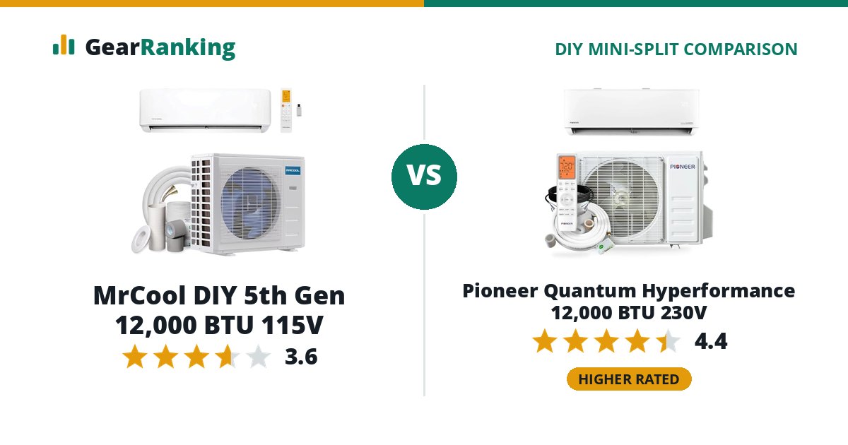 MrCool DIY 5th Gen 12,000 BTU 115V vs Pioneer Quantum Hyperformance 12,000 BTU 230V