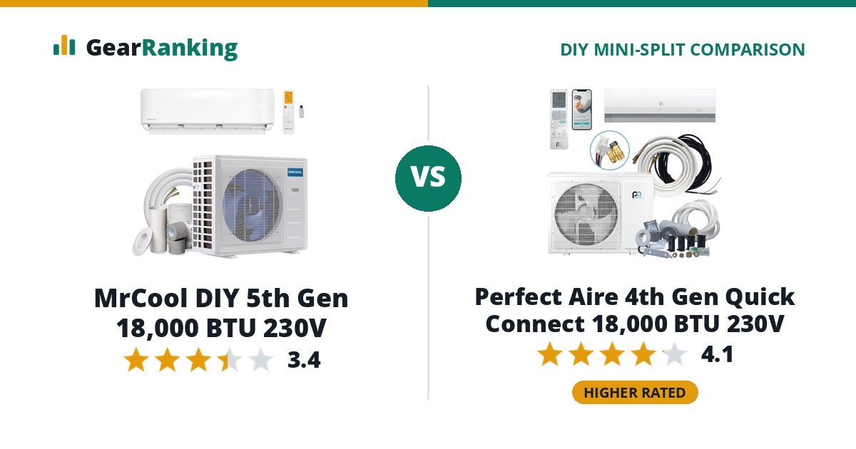 MrCool DIY 5th Gen 18,000 BTU 230V vs Perfect Aire 4th Gen Quick Connect 18,000 BTU 230V