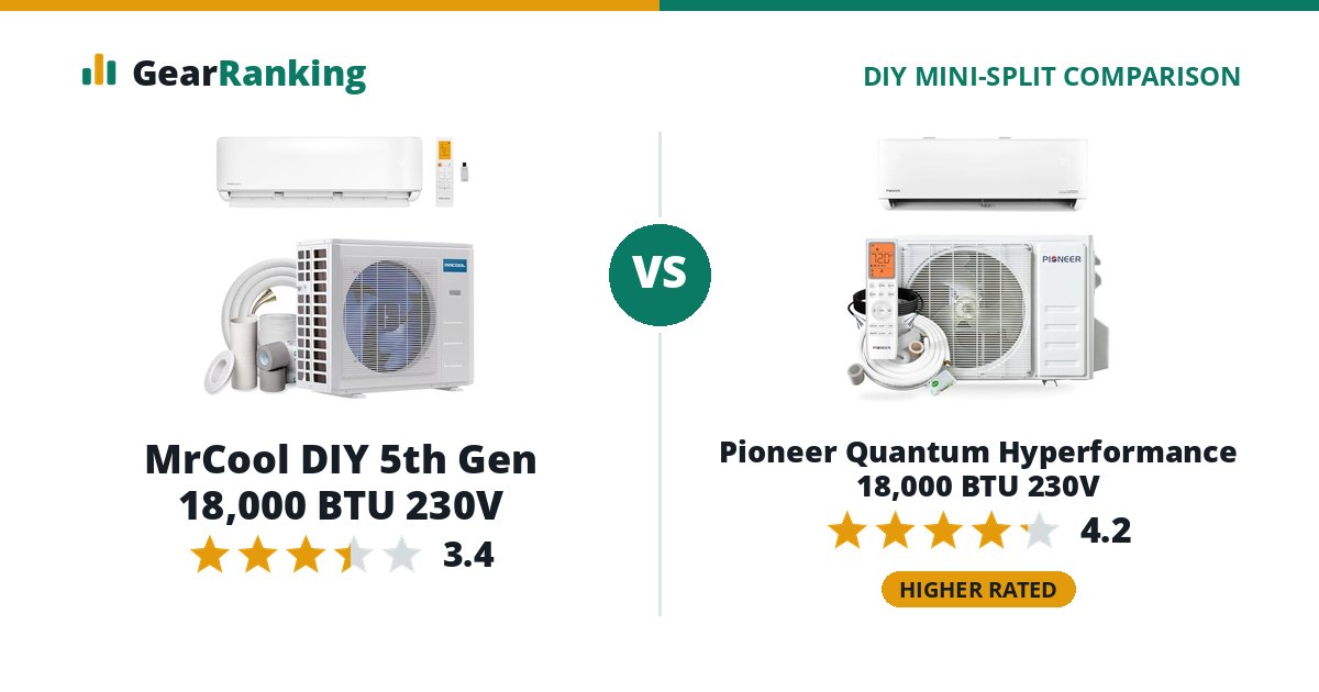 MrCool DIY 5th Gen 18,000 BTU 230V vs Pioneer Quantum Hyperformance 18,000 BTU 230V