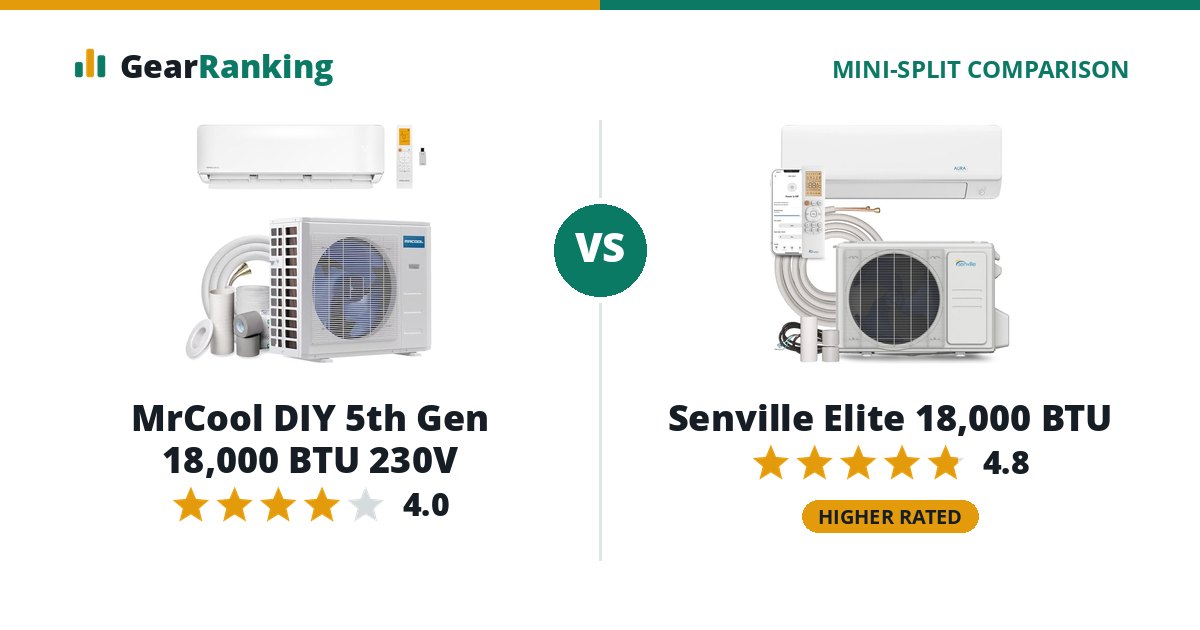 MrCool DIY 5th Gen 18,000 BTU 230V vs Senville Elite 18,000 BTU