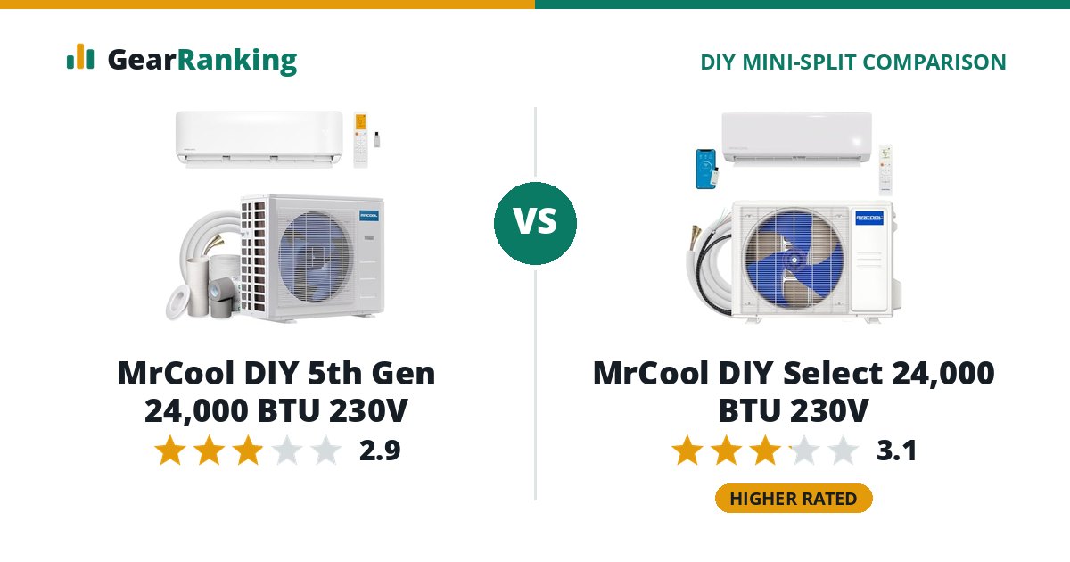 MrCool DIY 5th Gen 24,000 BTU 230V vs MrCool DIY Select 24,000 BTU 230V