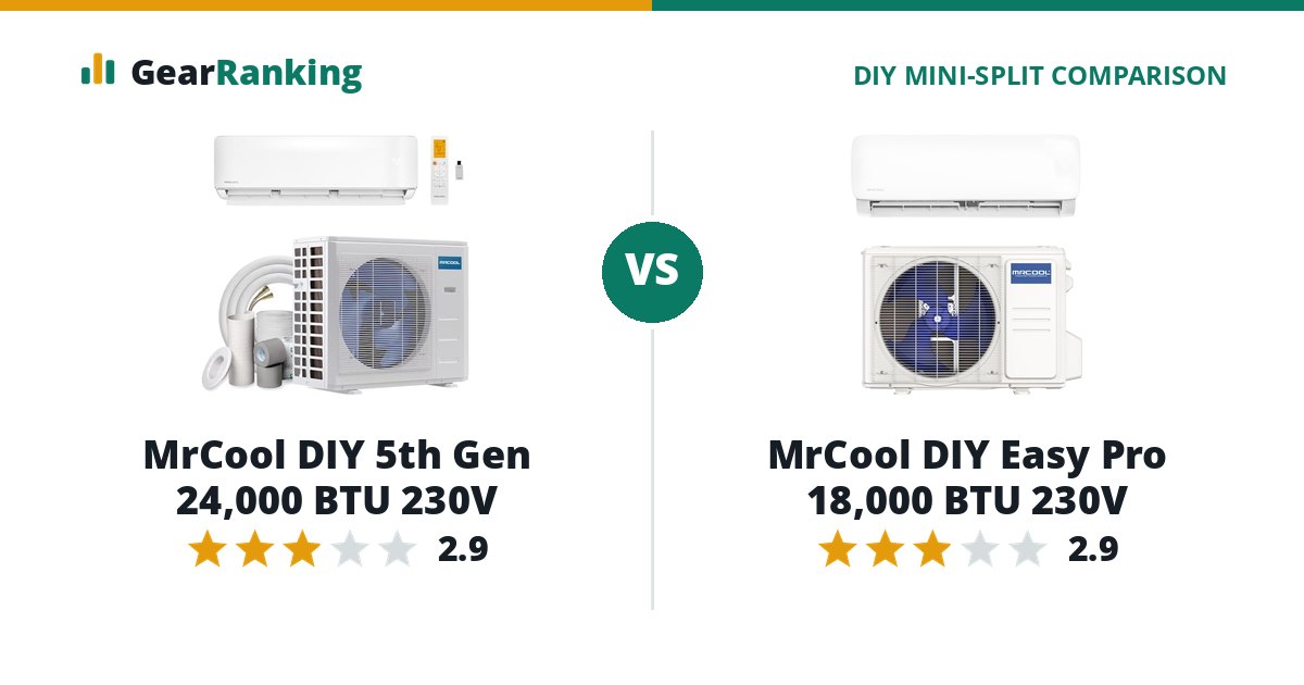 MrCool DIY 5th Gen 24,000 BTU 230V vs MrCool DIY Easy Pro 18,000 BTU 230V