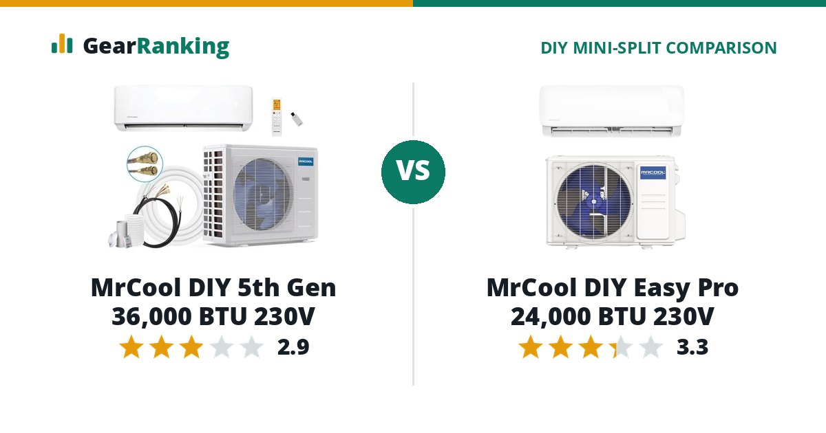 MrCool DIY 5th Gen 36,000 BTU 230V vs MrCool DIY Easy Pro 24,000 BTU 230V