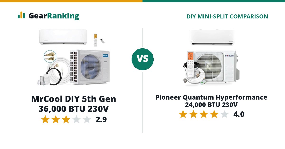 MrCool DIY 5th Gen 36,000 BTU 230V vs Pioneer Quantum Hyperformance 24,000 BTU 230V