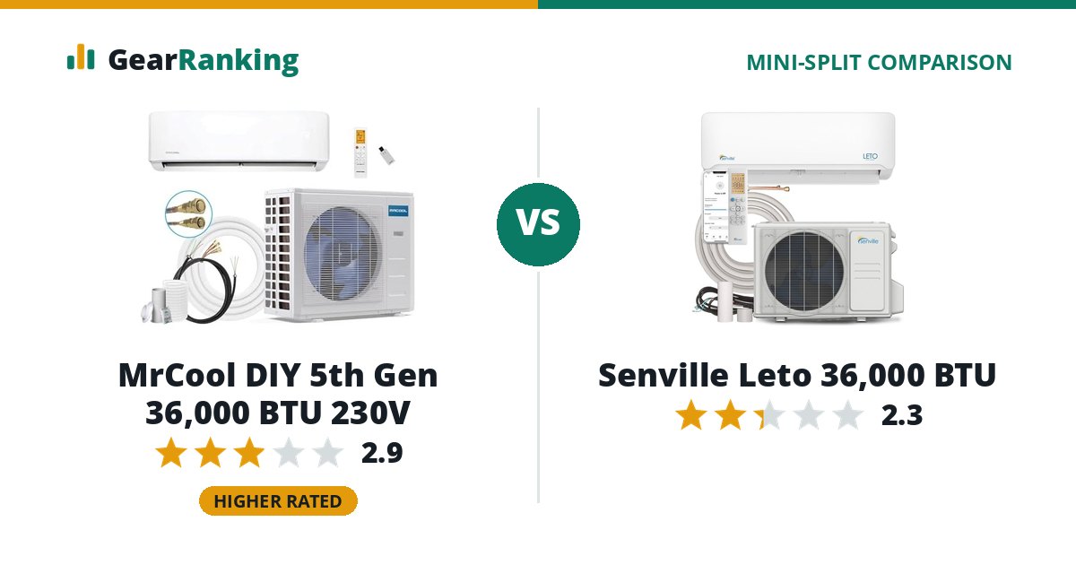 MrCool DIY 5th Gen 36,000 BTU 230V vs Senville Leto 36,000 BTU
