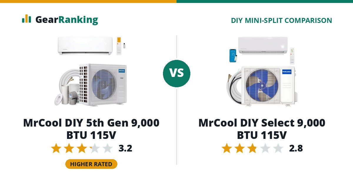 MrCool DIY 5th Gen 9,000 BTU 115V vs MrCool DIY Select 9,000 BTU 115V