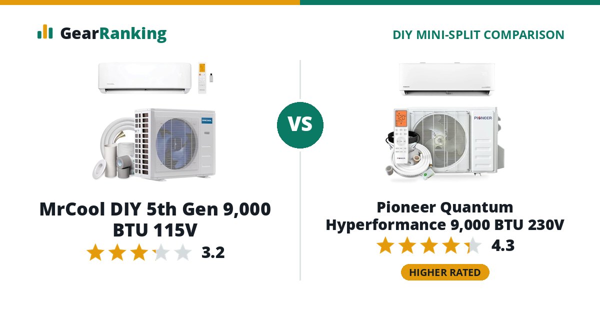 MrCool DIY 5th Gen 9,000 BTU 115V vs Pioneer Quantum Hyperformance 9,000 BTU 230V