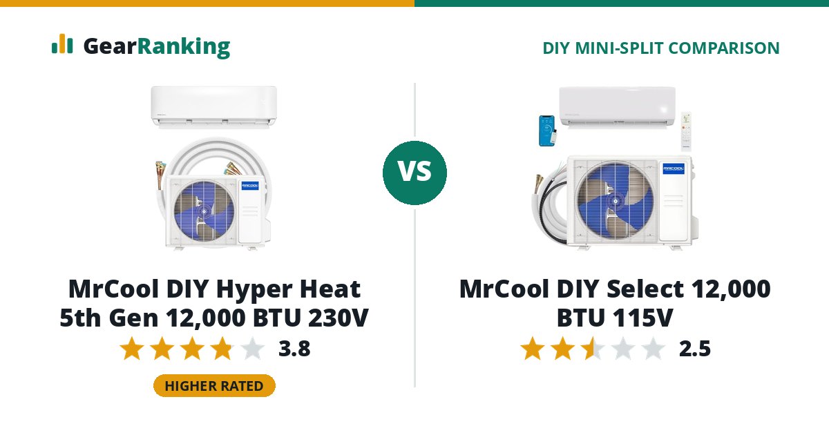 MrCool DIY Hyper Heat 5th Gen 12,000 BTU 230V vs MrCool DIY Select 12,000 BTU 115V