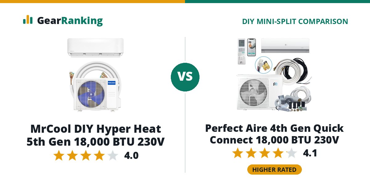 MrCool DIY Hyper Heat 5th Gen 18,000 BTU 230V vs Perfect Aire 4th Gen Quick Connect 18,000 BTU 230V