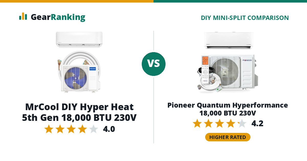 MrCool DIY Hyper Heat 5th Gen 18,000 BTU 230V vs Pioneer Quantum Hyperformance 18,000 BTU 230V