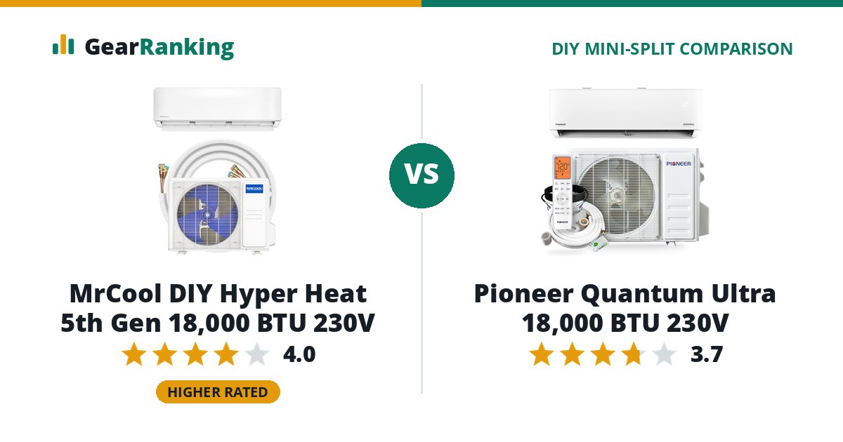 MrCool DIY Hyper Heat 5th Gen 18,000 BTU 230V vs Pioneer Quantum Ultra 18,000 BTU 230V