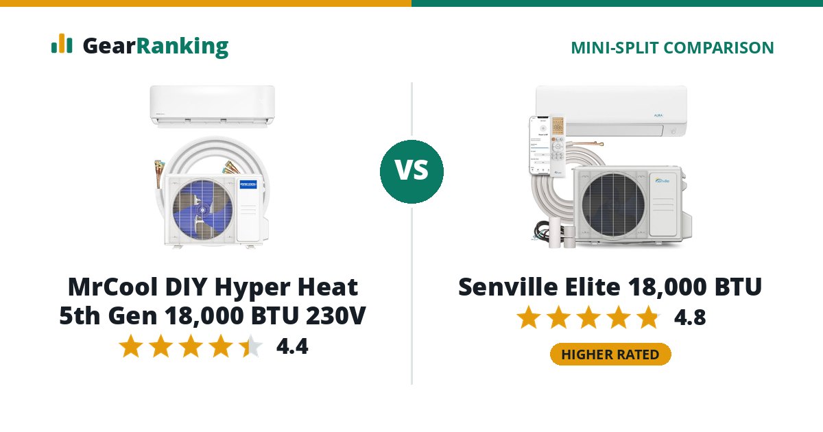 MrCool DIY Hyper Heat 5th Gen 18,000 BTU 230V vs Senville Elite 18,000 BTU