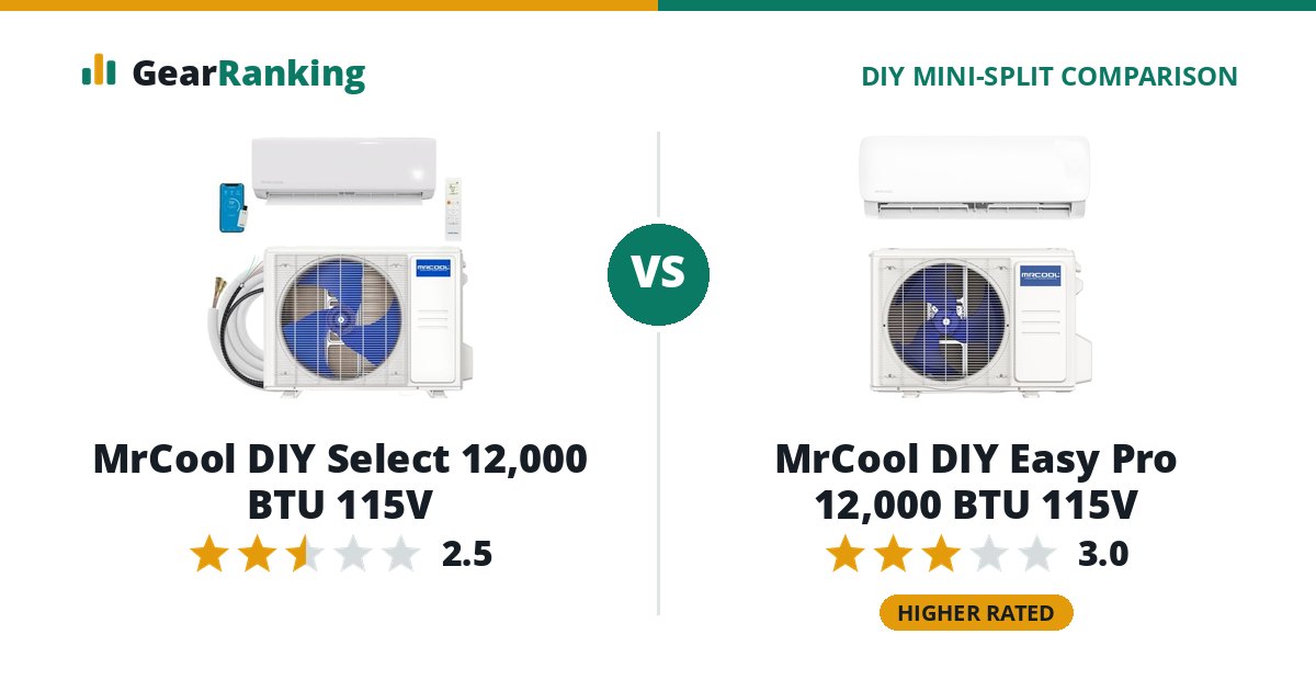 MrCool DIY Select 12,000 BTU 115V vs MrCool DIY Easy Pro 12,000 BTU 115V