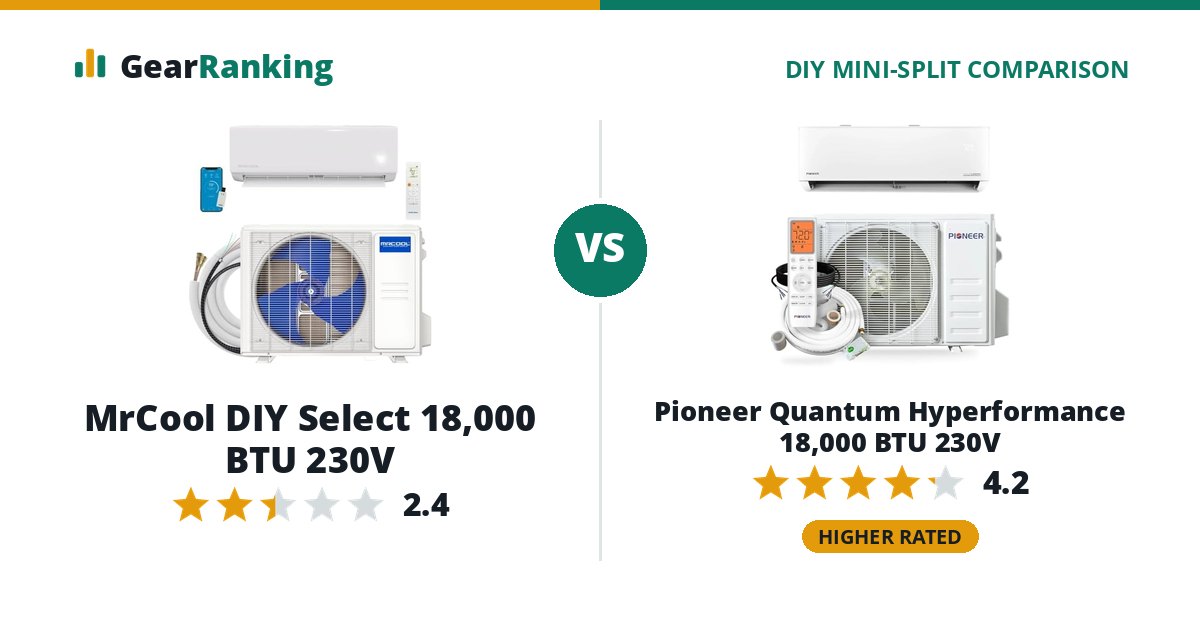 MrCool DIY Select 18,000 BTU 230V vs Pioneer Quantum Hyperformance 18,000 BTU 230V