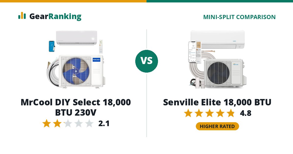 MrCool DIY Select 18,000 BTU 230V vs Senville Elite 18,000 BTU