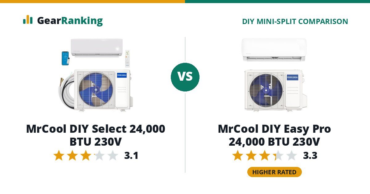 MrCool DIY Select 24,000 BTU 230V vs MrCool DIY Easy Pro 24,000 BTU 230V