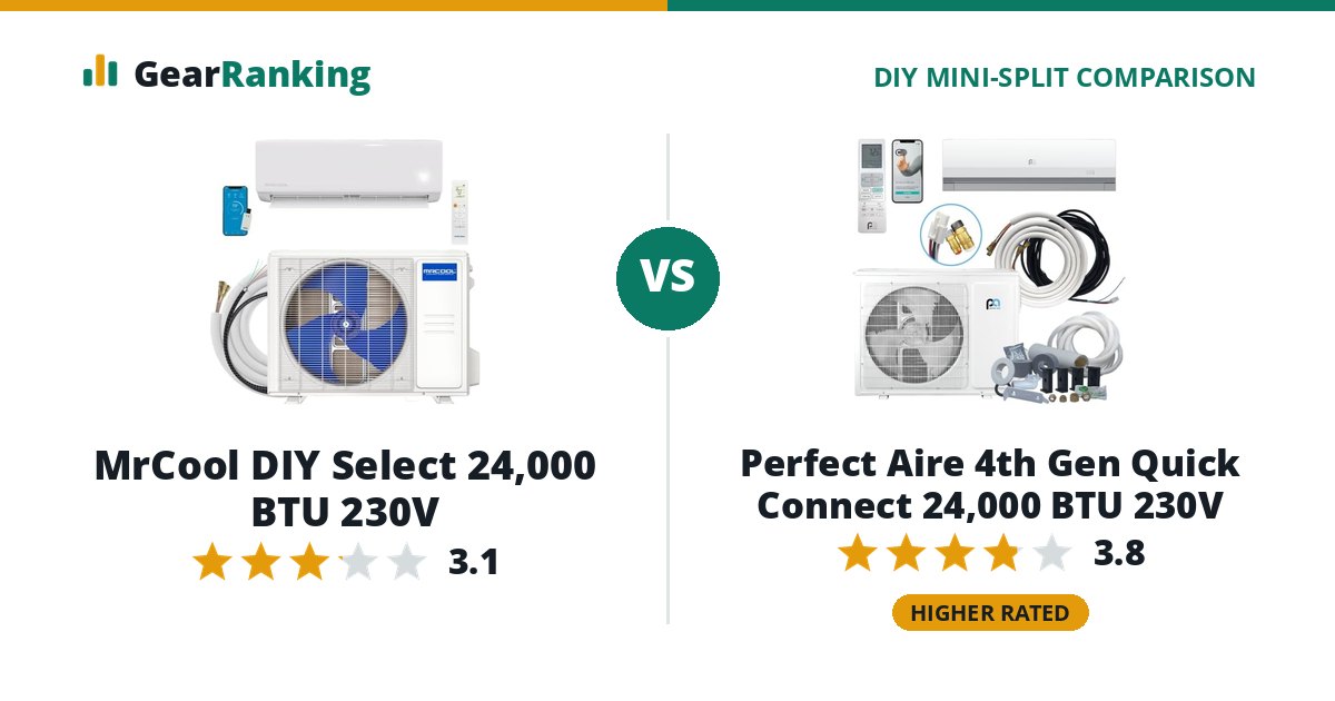 MrCool DIY Select 24,000 BTU 230V vs Perfect Aire 4th Gen Quick Connect 24,000 BTU 230V