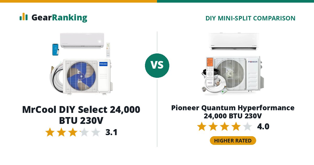 MrCool DIY Select 24,000 BTU 230V vs Pioneer Quantum Hyperformance 24,000 BTU 230V