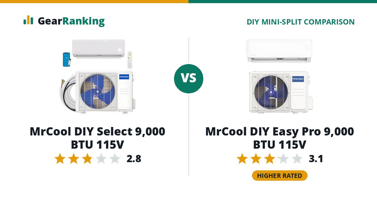 MrCool DIY Select 9,000 BTU 115V vs MrCool DIY Easy Pro 9,000 BTU 115V