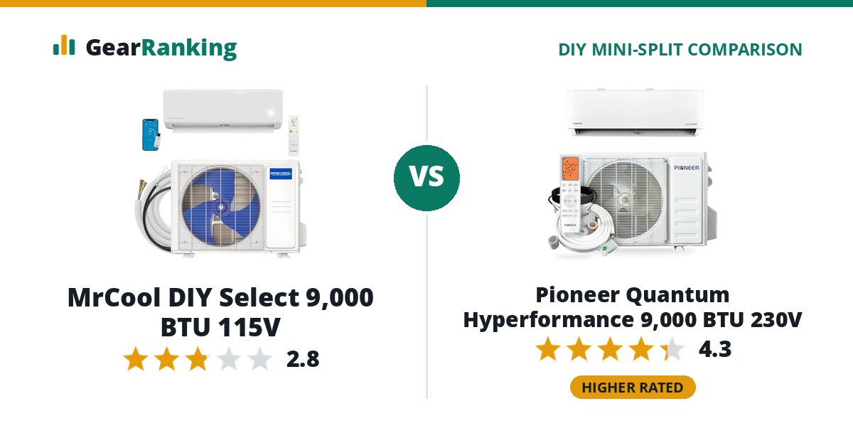 MrCool DIY Select 9,000 BTU 115V vs Pioneer Quantum Hyperformance 9,000 BTU 230V