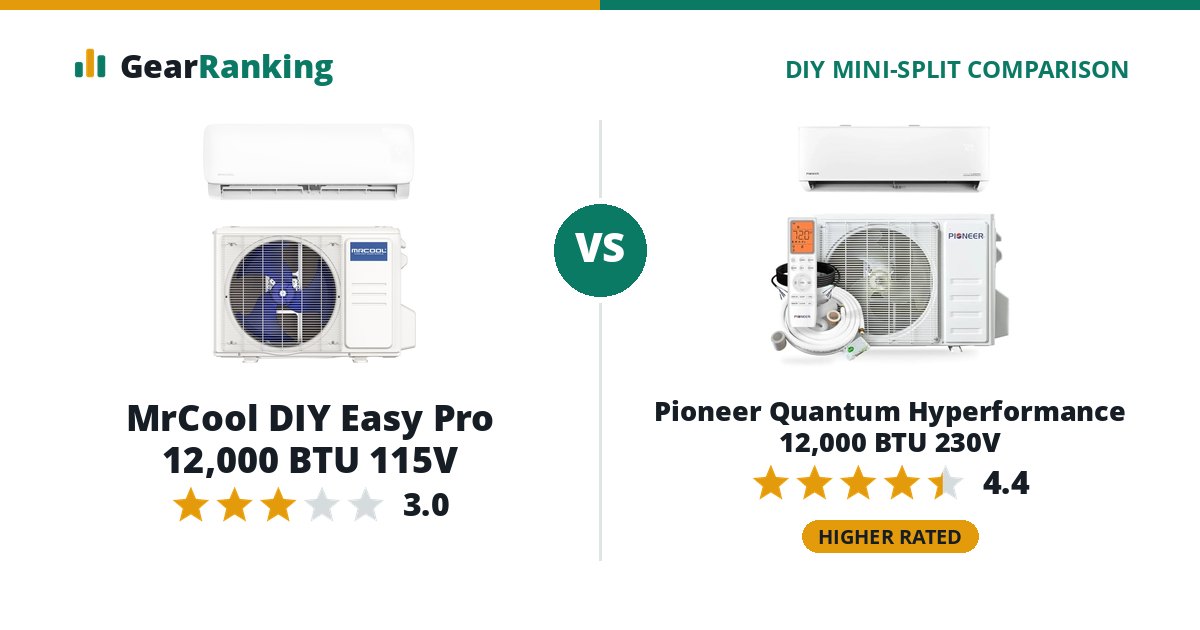 MrCool DIY Easy Pro 12,000 BTU 115V vs Pioneer Quantum Hyperformance 12,000 BTU 230V