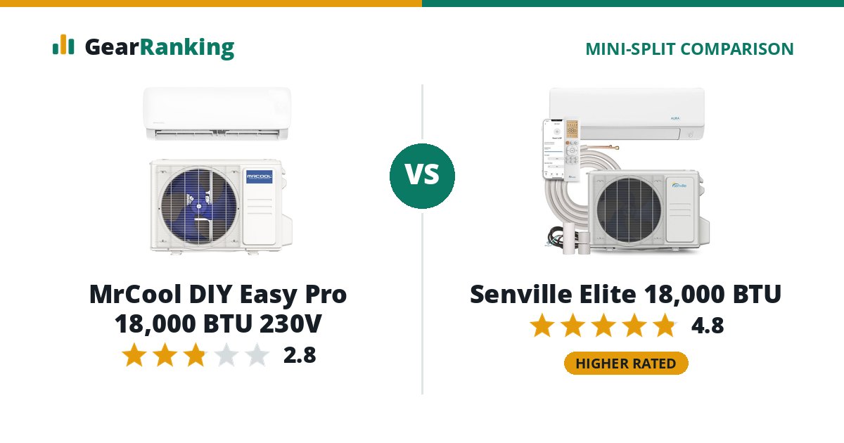 MrCool DIY Easy Pro 18,000 BTU 230V vs Senville Elite 18,000 BTU