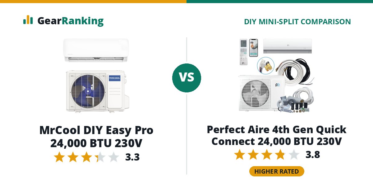 MrCool DIY Easy Pro 24,000 BTU 230V vs Perfect Aire 4th Gen Quick Connect 24,000 BTU 230V