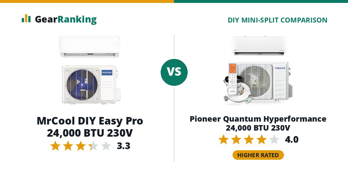 MrCool DIY Easy Pro 24,000 BTU 230V vs Pioneer Quantum Hyperformance 24,000 BTU 230V