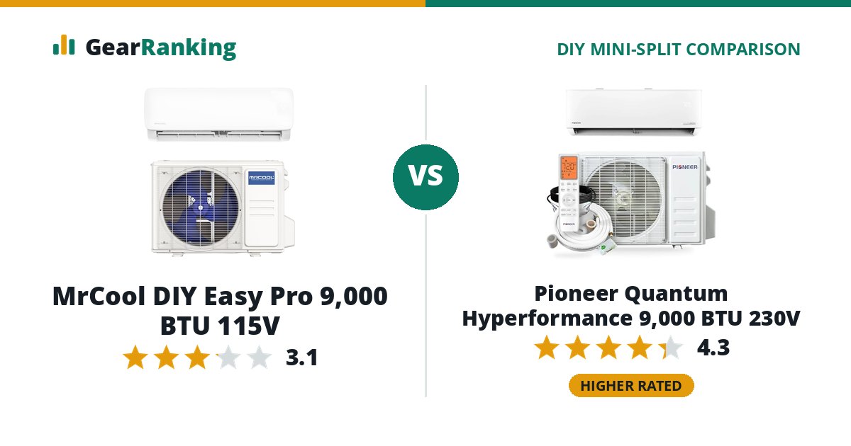 MrCool DIY Easy Pro 9,000 BTU 115V vs Pioneer Quantum Hyperformance 9,000 BTU 230V