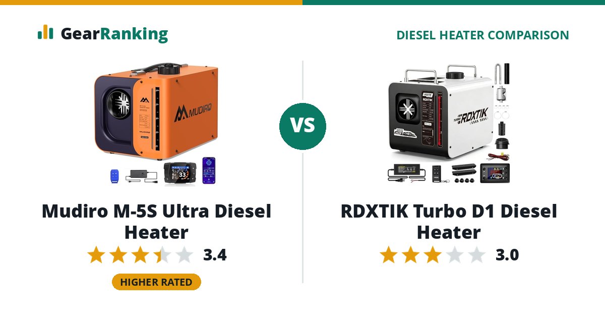 Mudiro M-5S Ultra Diesel Heater vs RDXTIK Turbo D1 Diesel Heater