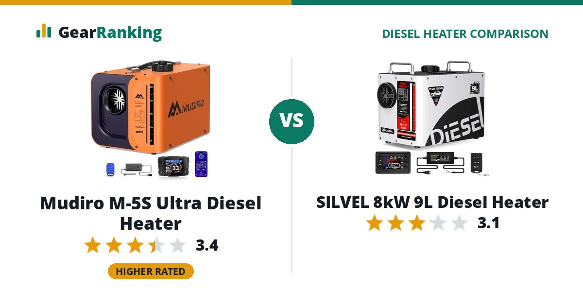Mudiro M-5S Ultra Diesel Heater vs SILVEL 8kW 9L Diesel Heater