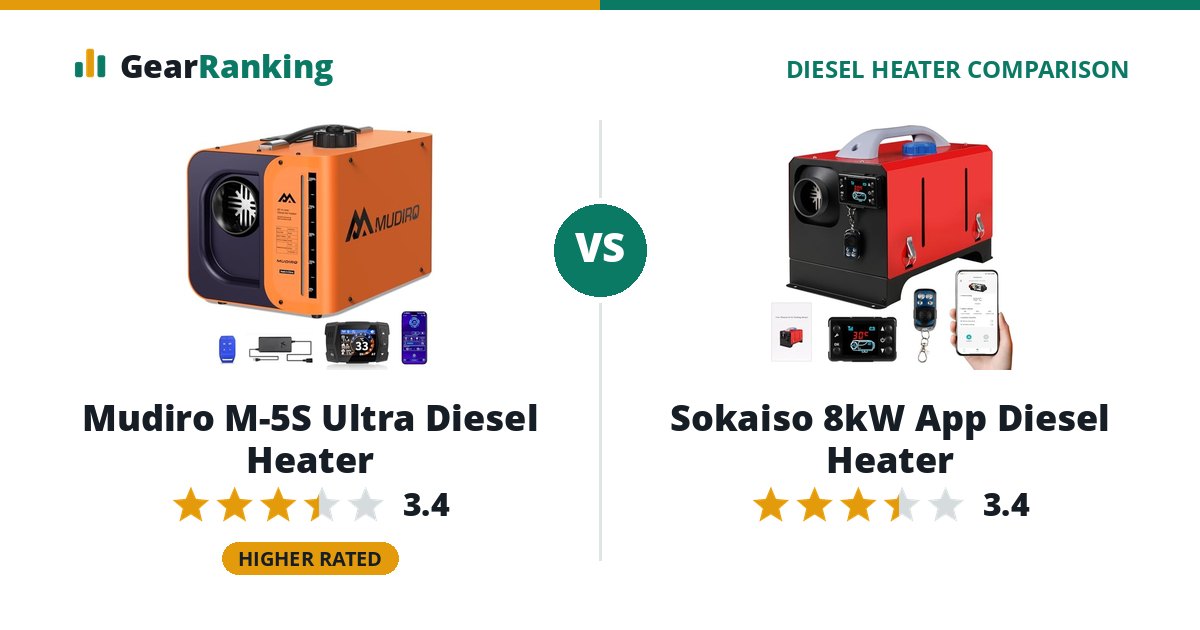 Mudiro M-5S Ultra Diesel Heater vs Sokaiso 8kW App Diesel Heater