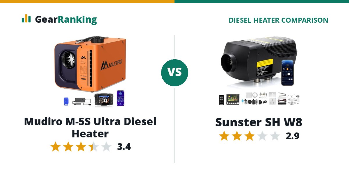Mudiro M-5S Ultra Diesel Heater vs Sunster SH W8