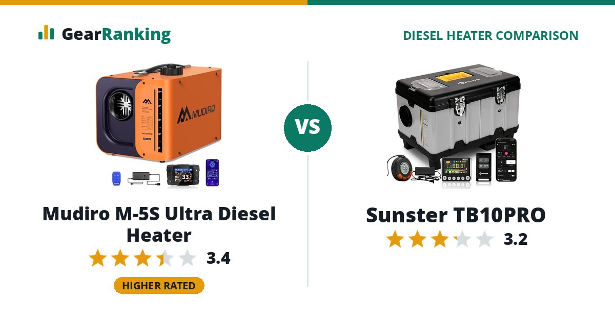 Mudiro M-5S Ultra Diesel Heater vs Sunster TB10PRO