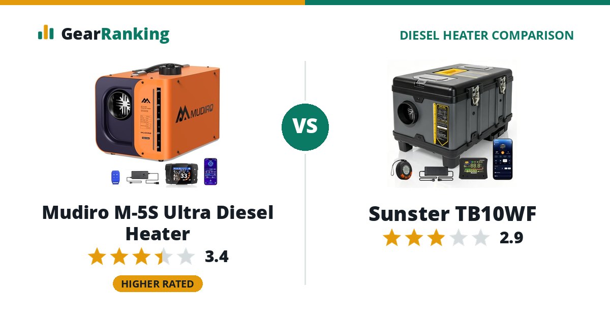 Mudiro M-5S Ultra Diesel Heater vs Sunster TB10WF