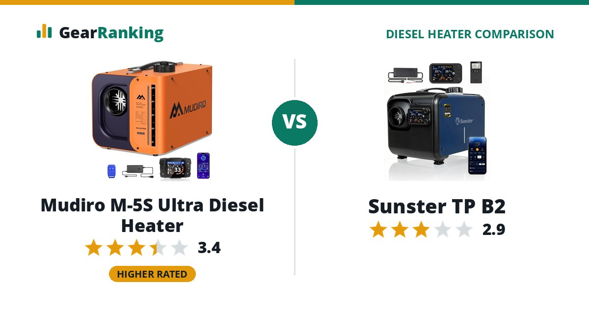 Mudiro M-5S Ultra Diesel Heater vs Sunster TP B2