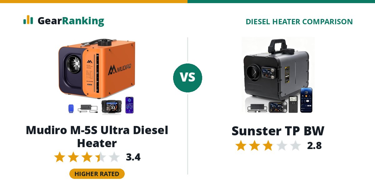 Mudiro M-5S Ultra Diesel Heater vs Sunster TP BW