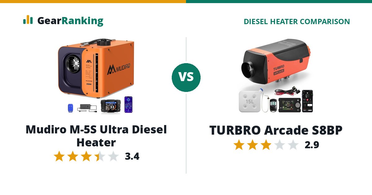 Mudiro M-5S Ultra Diesel Heater vs TURBRO Arcade S8BP