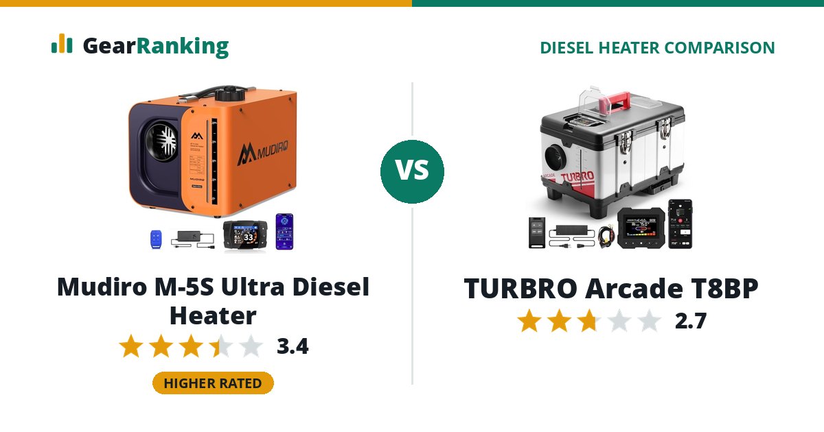 Mudiro M-5S Ultra Diesel Heater vs TURBRO Arcade T8BP