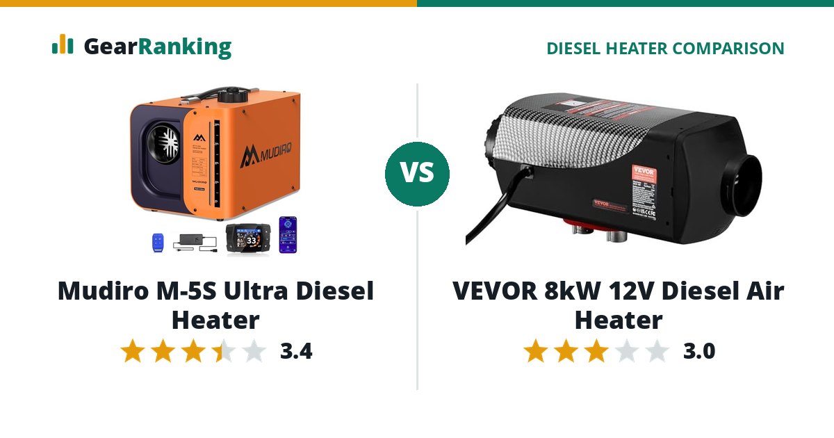 Mudiro M-5S Ultra Diesel Heater vs VEVOR 8kW 12V Diesel Air Heater