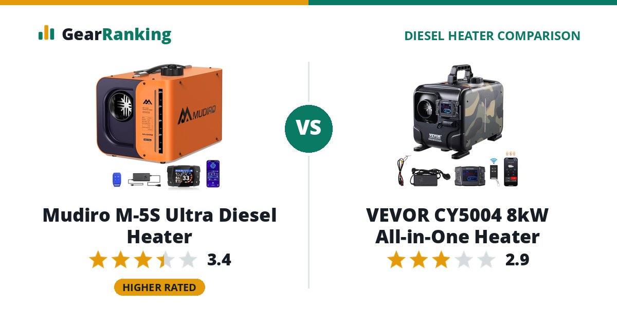 Mudiro M-5S Ultra Diesel Heater vs VEVOR CY5004 8kW All-in-One Heater
