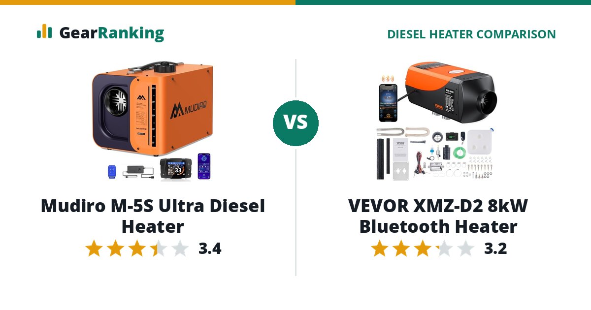 Mudiro M-5S Ultra Diesel Heater vs VEVOR XMZ-D2 8kW Bluetooth Heater