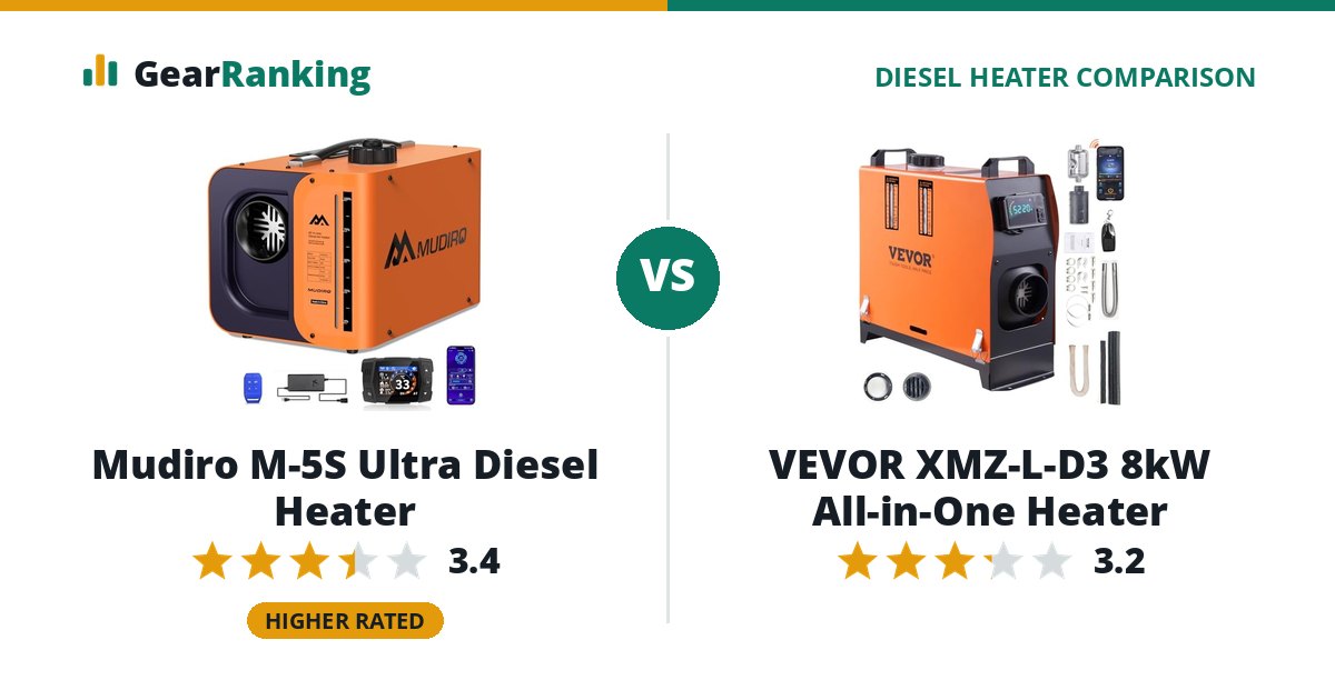 Mudiro M-5S Ultra Diesel Heater vs VEVOR XMZ-L-D3 8kW All-in-One Heater
