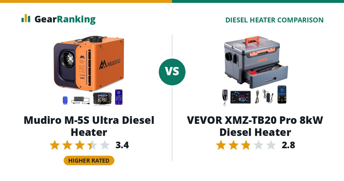 Mudiro M-5S Ultra Diesel Heater vs VEVOR XMZ-TB20 Pro 8kW Diesel Heater