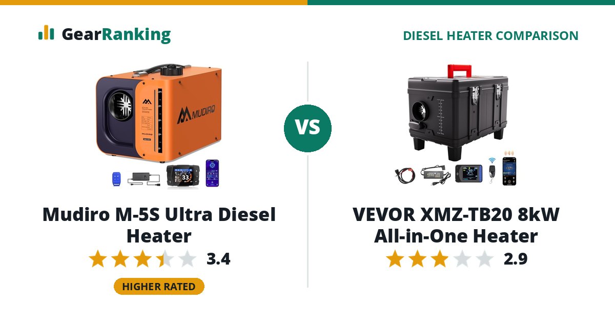 Mudiro M-5S Ultra Diesel Heater vs VEVOR XMZ-TB20 8kW All-in-One Heater