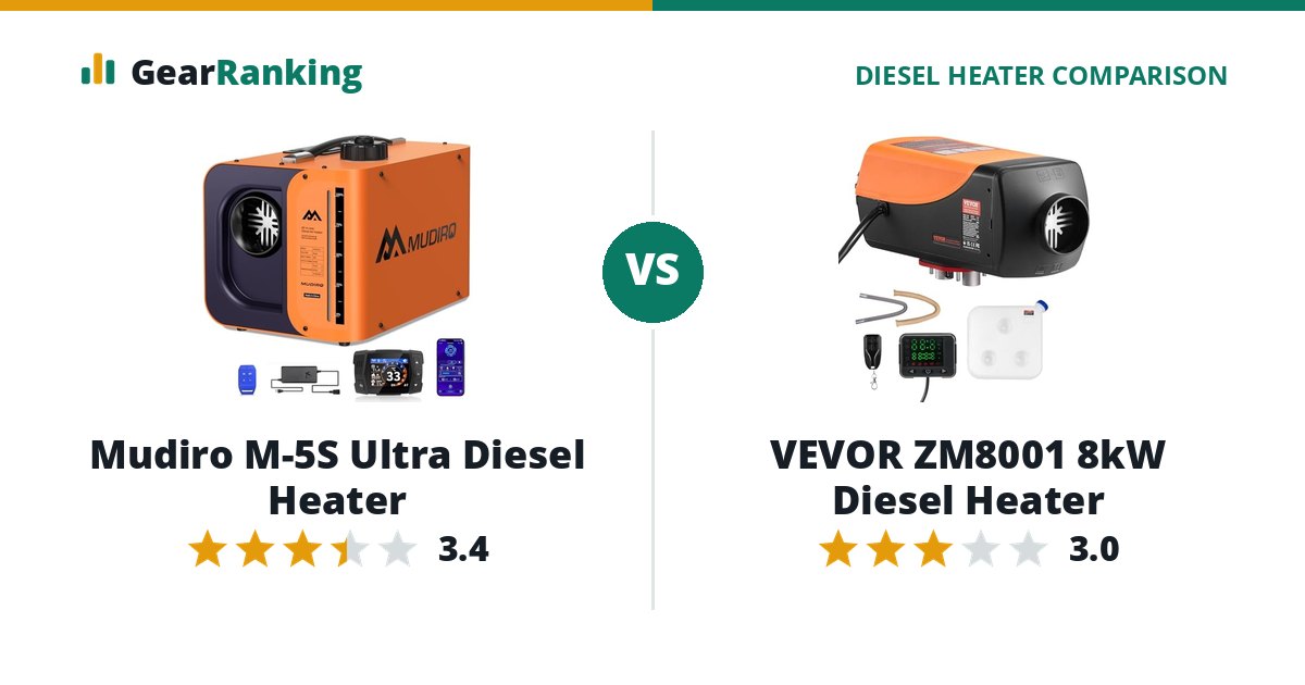 Mudiro M-5S Ultra Diesel Heater vs VEVOR ZM8001 8kW Diesel Heater